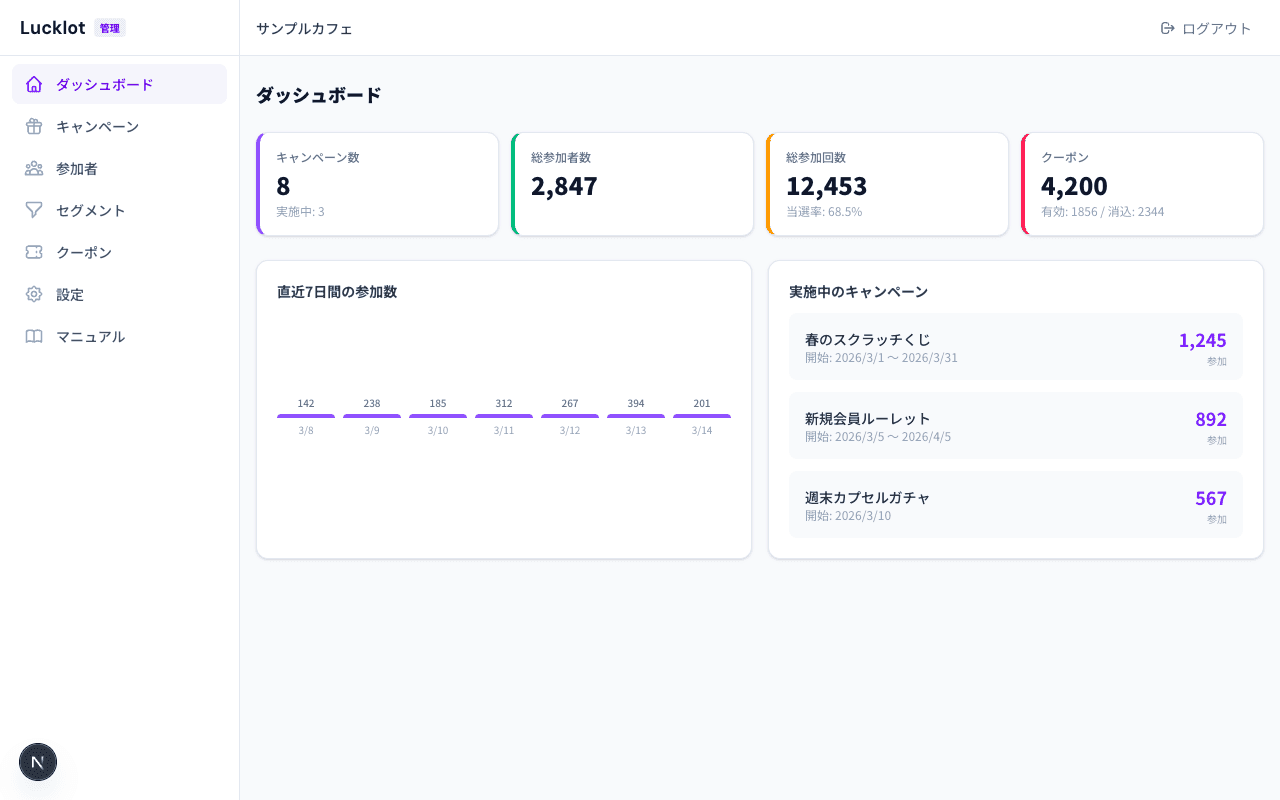 Lucklot管理画面ダッシュボード